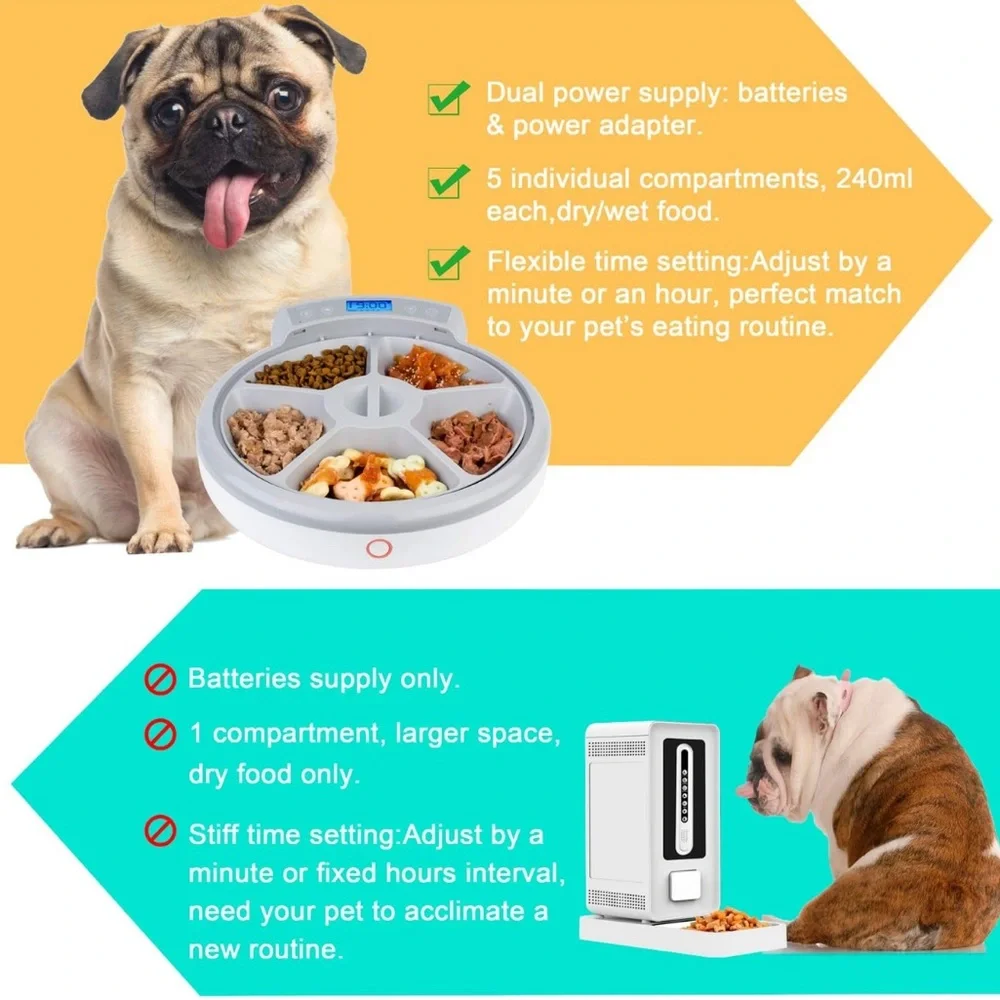 Casufy Automatic Pet Feeder